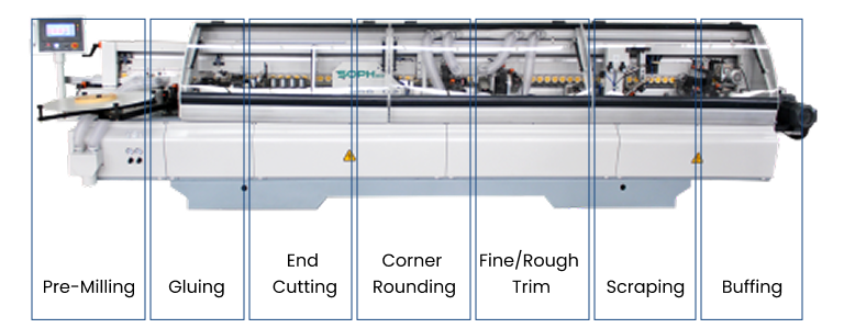 Auto  Edge Banding Machine image